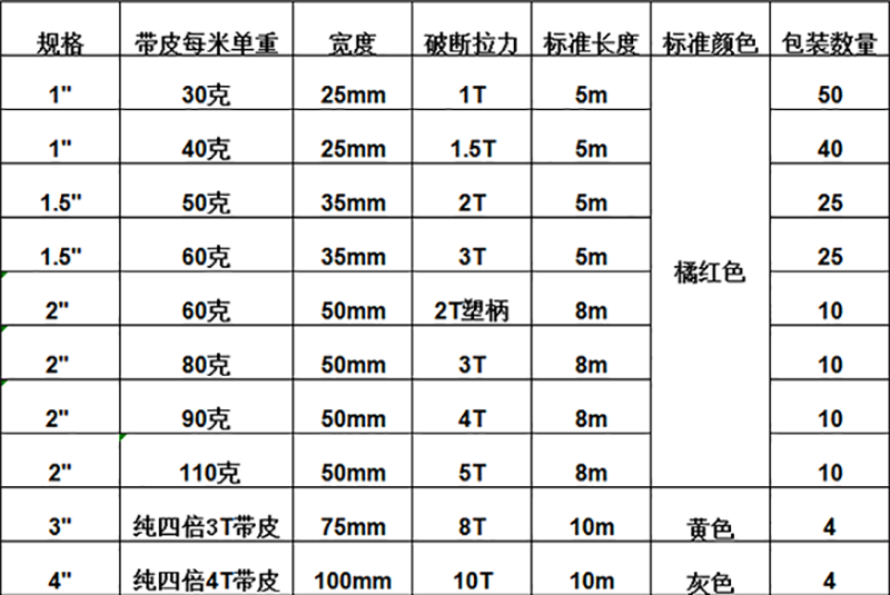 拴緊器